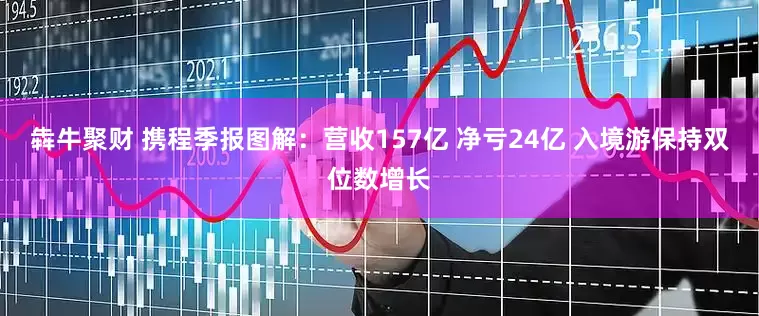 犇牛聚财 携程季报图解：营收157亿 净亏24亿 入境游保持双位数增长